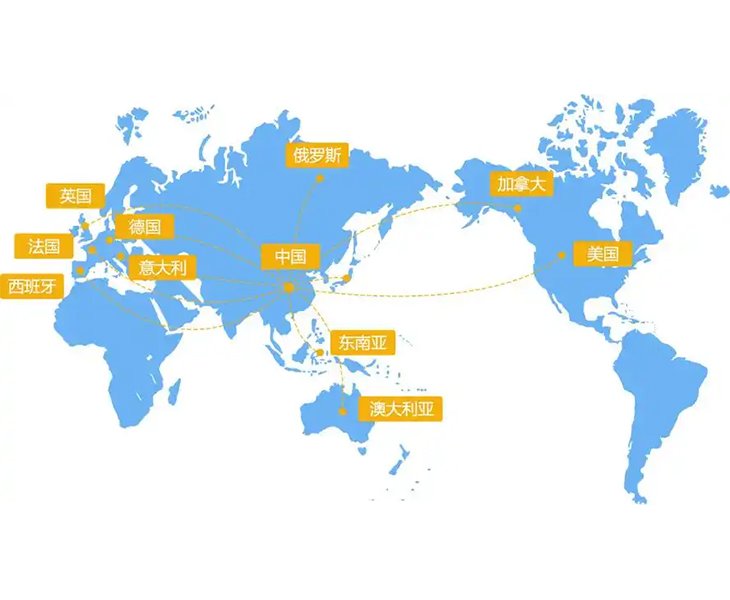 Hot Selling Countries